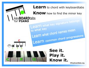 Popular Chord Progressions with visual aids